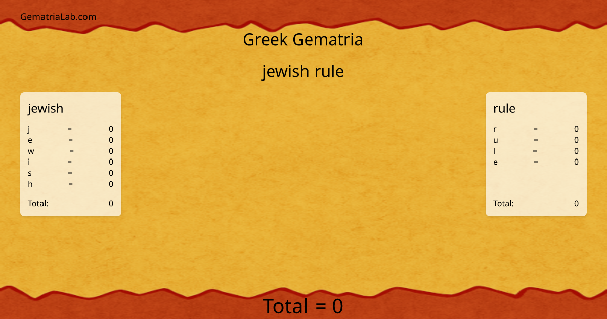 jewish rule in greek Gematria